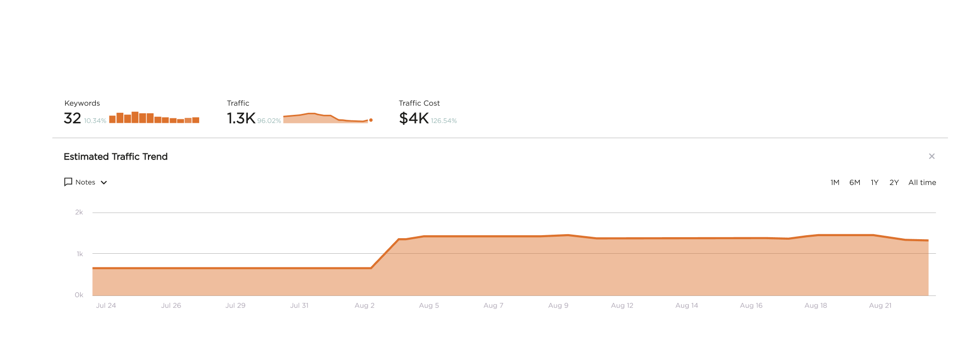 Mazdi - AlignLife data